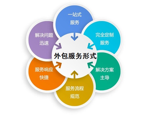 IT外包服务形式